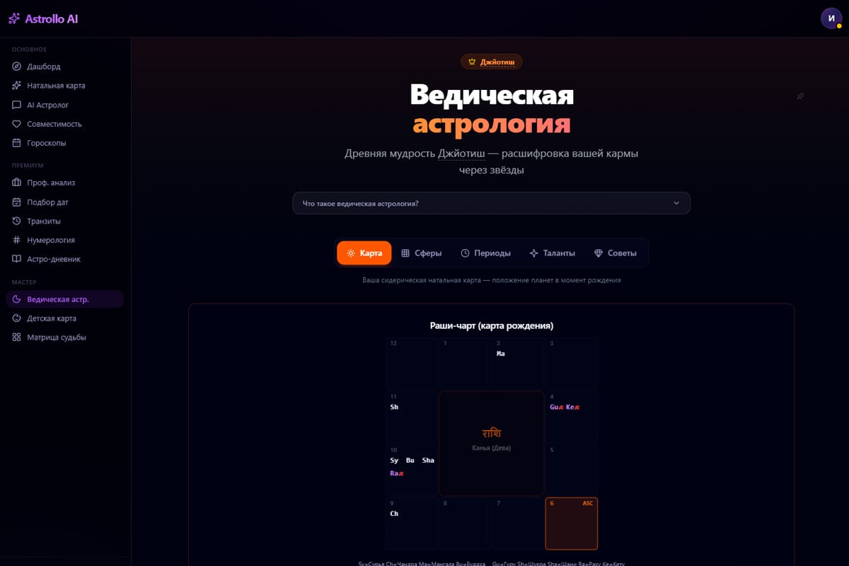Ведическая карта в Astrollo AI с раши и накшатрами